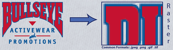 Vector vs. Raster II